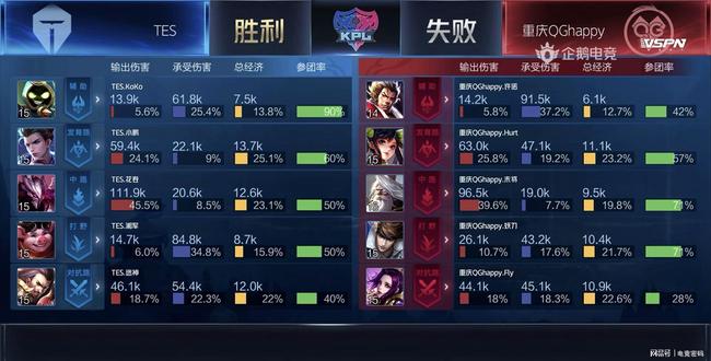 结合针对性 结合针对性