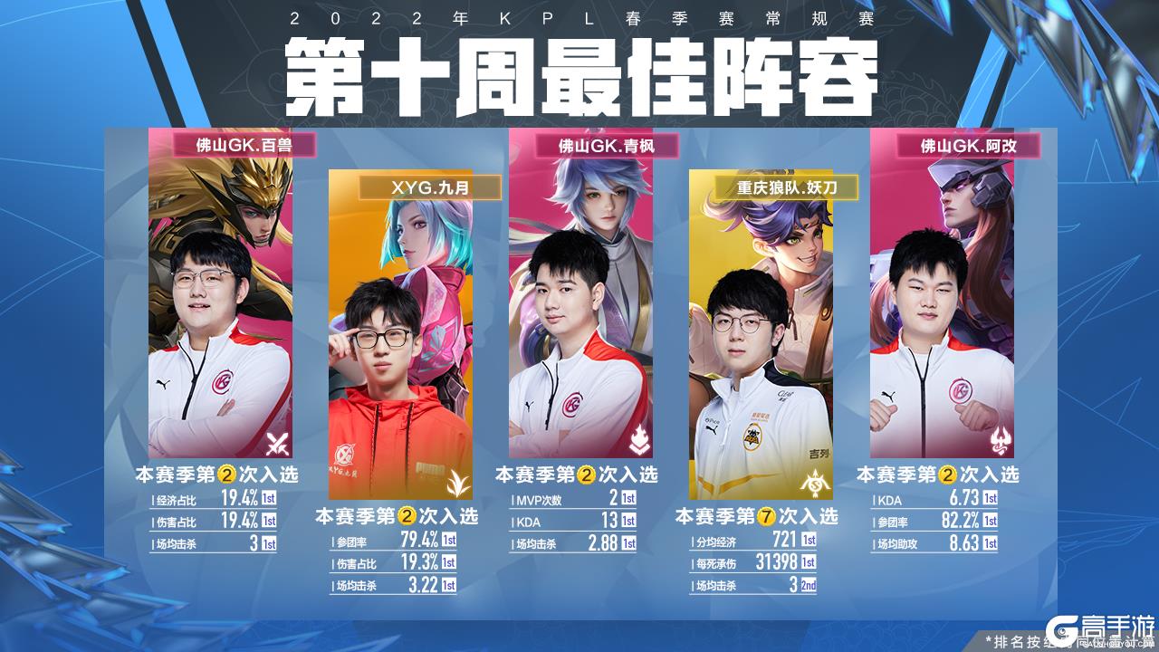 如何更好地 如何更好地